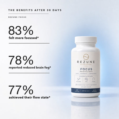 Rezune Focus benefits infographic